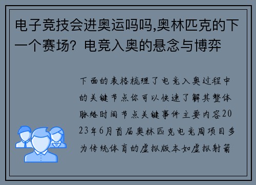 电子竞技会进奥运吗吗,奥林匹克的下一个赛场？电竞入奥的悬念与博弈
